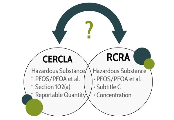 3 EPA Act Options 2 CERCLA vs. RCRA