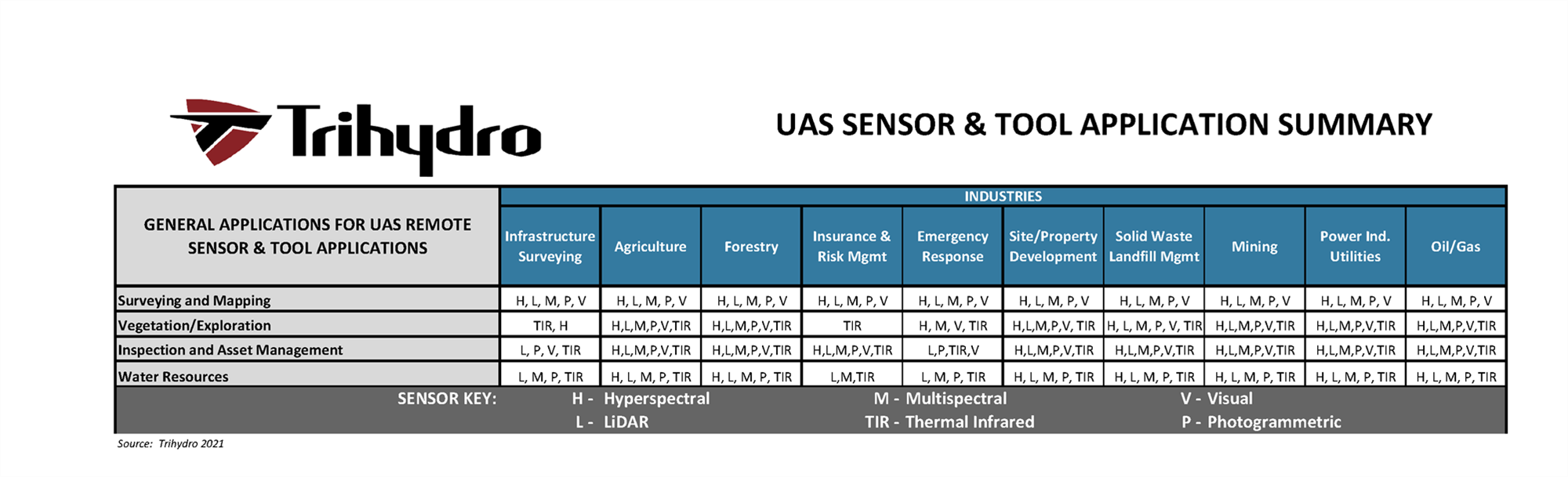 remote sensing application + sensor guide
