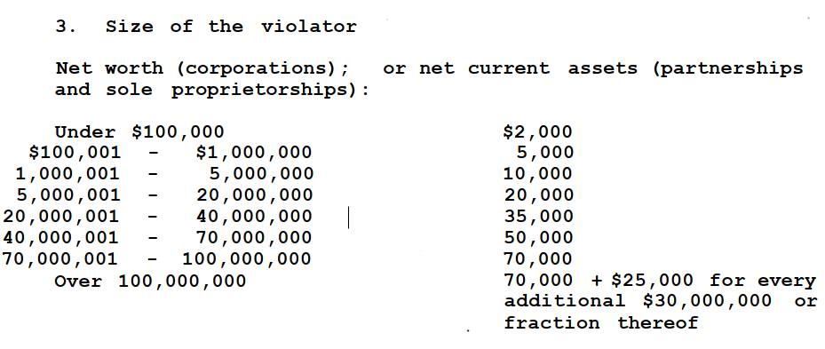 Graphic1_SizeofViolator Size of Violator