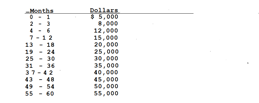 Graphic3_durationofviolation Duration of Violation