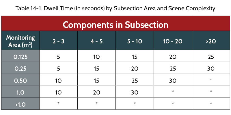 Appendix K Table 14-1