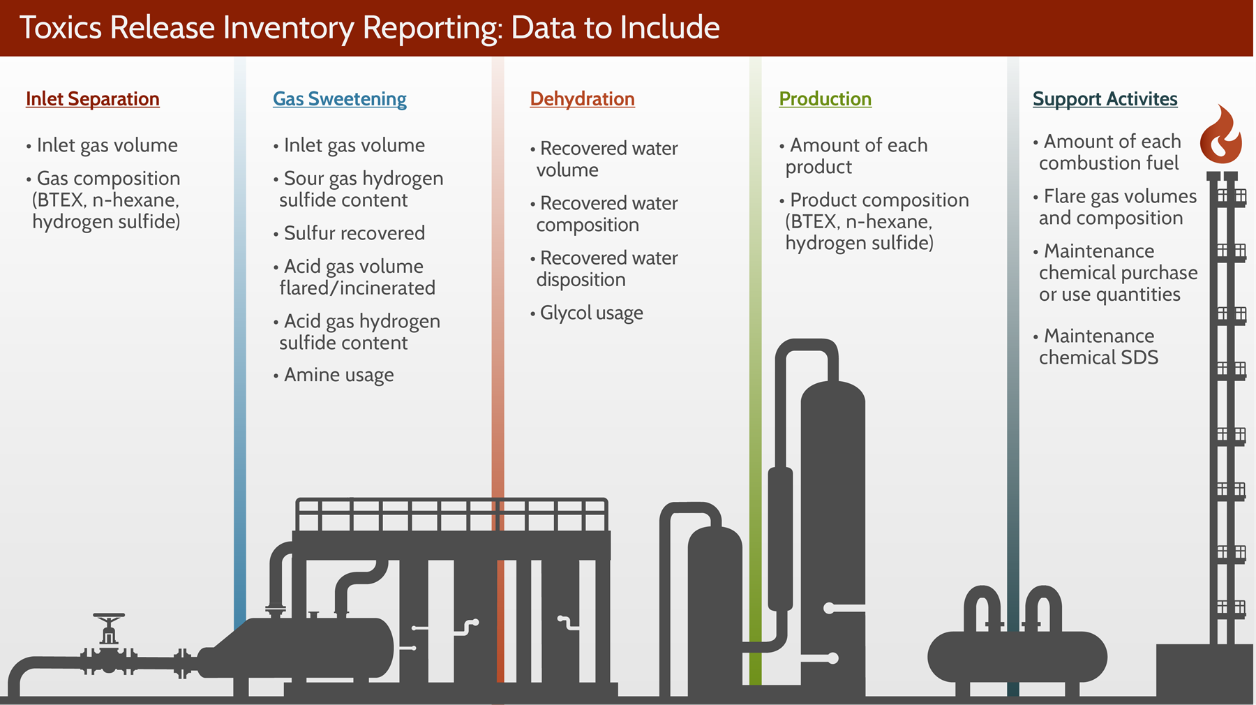 Graphic showing what data to report for TRI