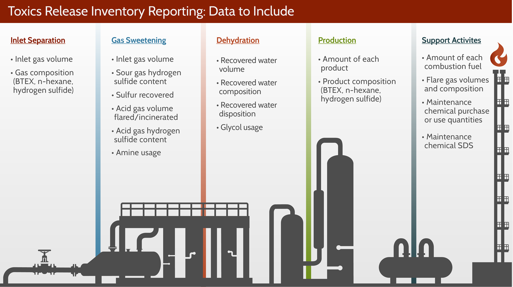 NG Processing Facility Graphic Graphic showing what data to report for TRI