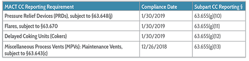 RSR Reporting Requirements