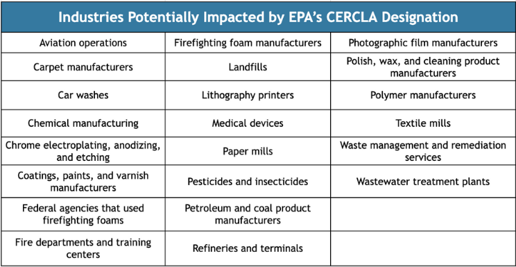 Industries Potentially Impacted by EPA’s CERCLA Designation - Chart
