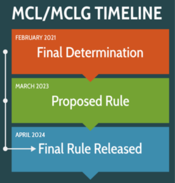 MCL Timeline