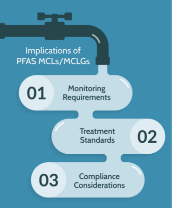PFAS MCL Implication
