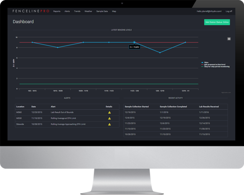 flp dashboard