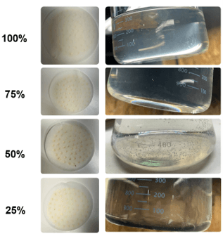 Bench-scale testing showing no calcite precipitation