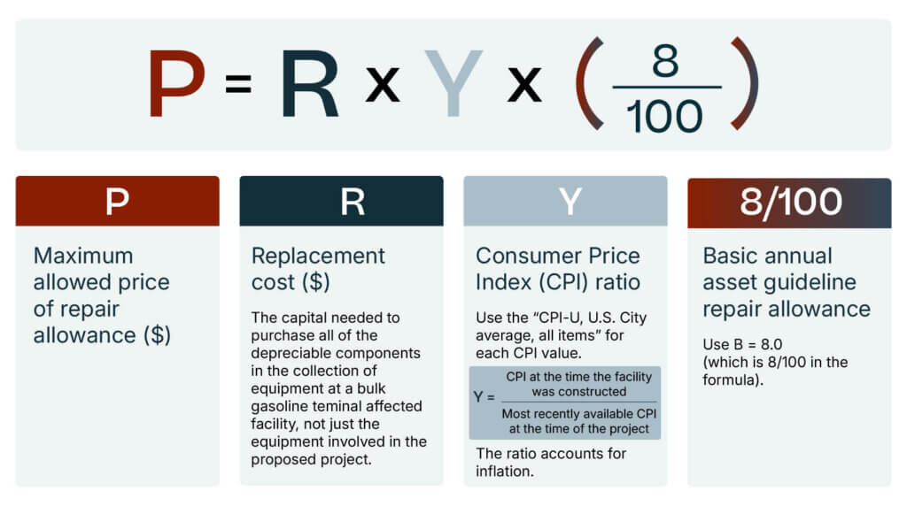 Proposed Capital Expenditure Threshold Formula 